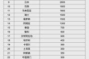黑龙江人民币大消息！中国土耳其双边本币互换协议续签