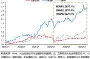 黑龙江兴证策略：谁在买港股新消费和创新药？