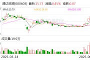 黑龙江盛达资源：公司主营贵金属、有色金属矿的采选和销售