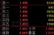 黑龙江快讯：黄金ETF(518880)涨0.93% 成交额29.2亿