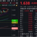 黑龙江节后王者归来！银行低位反弹54%！个股仍深陷破净，公募增仓潮涌