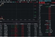 黑龙江算力硬件股集体走强，新易盛涨6%创阶段新高，创业板人工智能ETF放量拉升逾2%！英伟达重回全球市值榜首