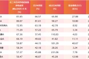 黑龙江医药行业爆发！如何借基躺赢？10只医药主题基金3年超基准56%！（名单）