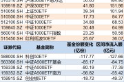 黑龙江调整就是机会！年内超700亿资金借道ETF进场扫货，这些板块最被看好（附名单）