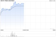 黑龙江港股航空股涨幅扩大，东方航空涨超5%，暑运叠加油汇利好航司盈利有望持续提升