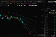 黑龙江000584，退市！下个月正式摘牌！