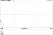 黑龙江康宁杰瑞制药-B控股股东Rubymab Ltd.拟配售合共1460万股公司现有股份