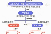 黑龙江【民生调查局】有投资者被套数百万元 永坤黄金怎么了？