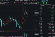 黑龙江主题概念大爆发，金融科技ETF单月跑赢大盘！“信创+AI+出海”有望驱动板块增长