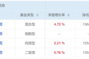 黑龙江危机延续4月份募集的贝莱德债基遭冷遇无奈延期