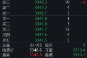 黑龙江黄金回调，白银创新高！上金所提示风险→