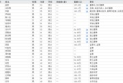 黑龙江下课！光大证券副总裁
