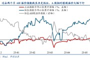 黑龙江华创策略姚佩：今年港股强于A股四大原因曝光，AH溢价极低点后怎么走？关注两大主线