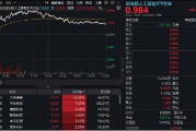 黑龙江逆市涨逾1%！创业板人工智能一枝独秀！算力又迎新催化，CPO概念股应声大涨，天孚通信飙升10%