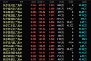 黑龙江港股，突发！最牛暴涨300%！
