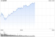 黑龙江早盘：美股涨跌不一 纳指上涨0.4%