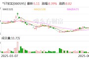 黑龙江*ST宝实拟置出轴承业务资产，置入电投新能源100%股权