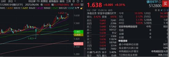 节后王者归来！银行低位(💽)反(🌾)弹(🙍)54%！个股仍深陷破净，公募增仓潮涌
