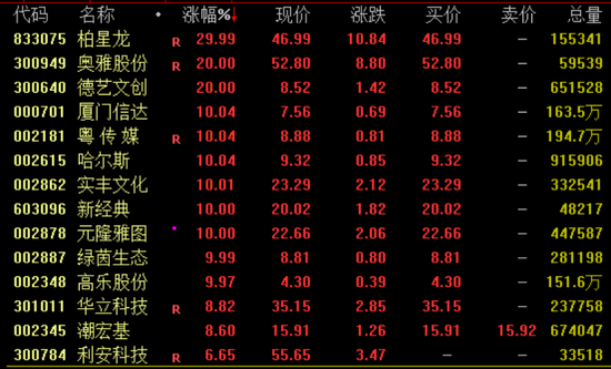 突(🍞)然暴涨近100%！一则消息引爆