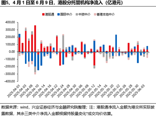 兴证策略：谁在买港股(🏜)新消费和创新药？